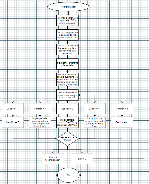 Diagrama de Flujo Rocola.png