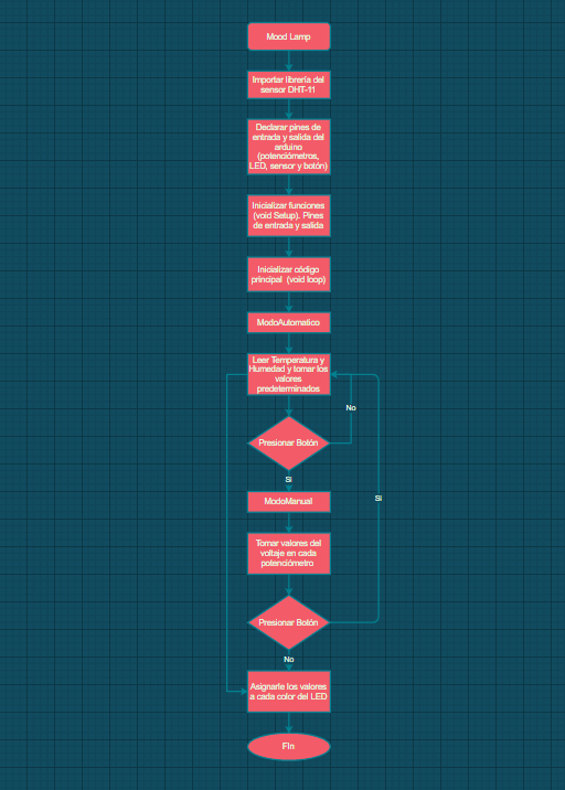 Diagrama de Flujo.png