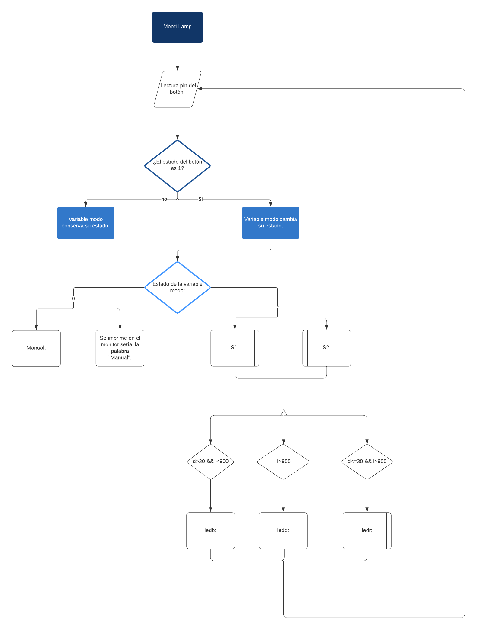 Diagrama de flujo Programa.png