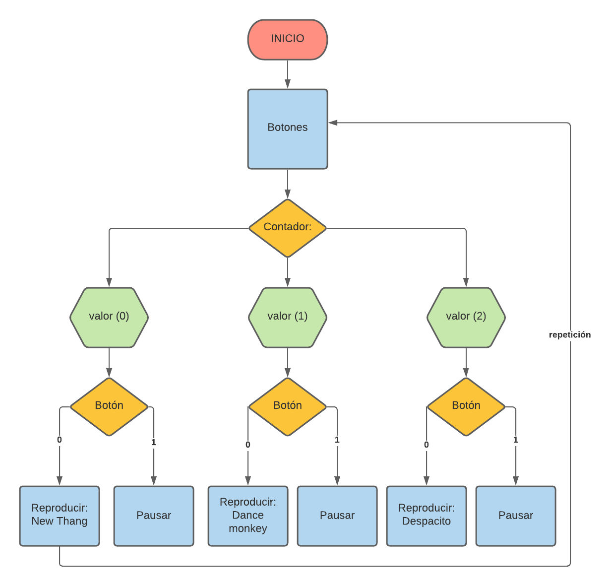 Diagrama de flujo basurero inteligente.png