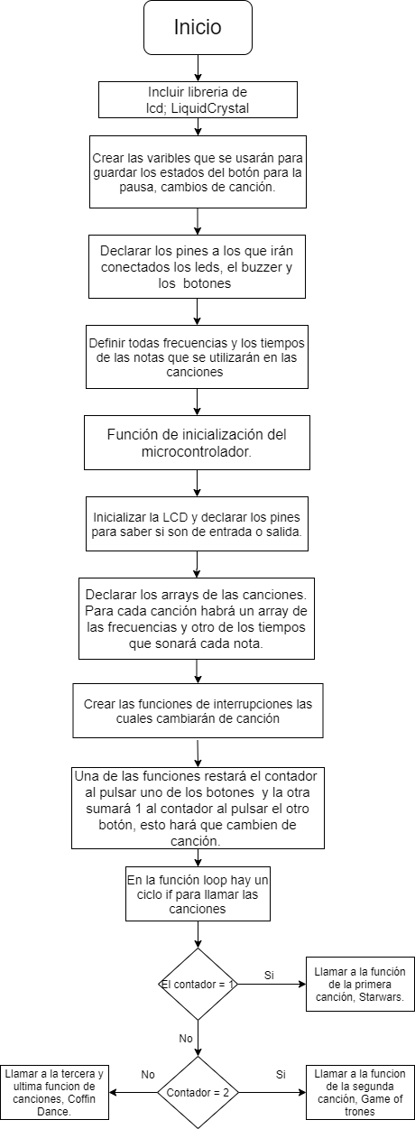 Diagrama de flujo rocola beibe (1).png