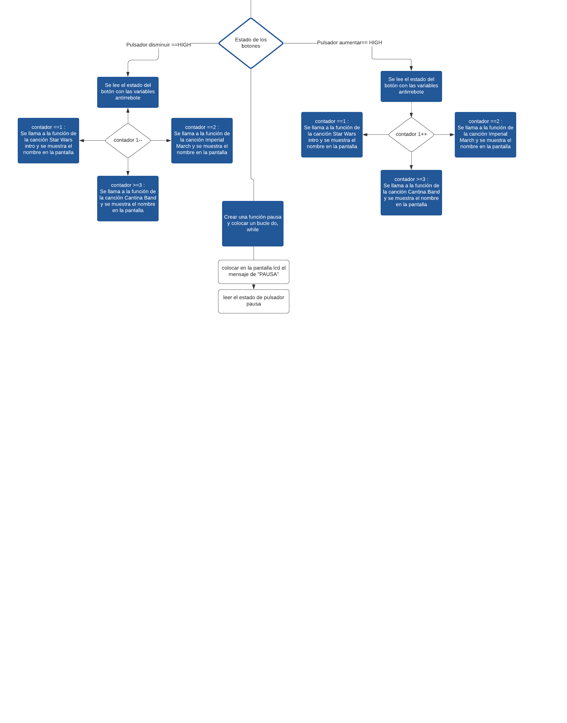 Diagrama de flujo-MOOD LAMP (1).png