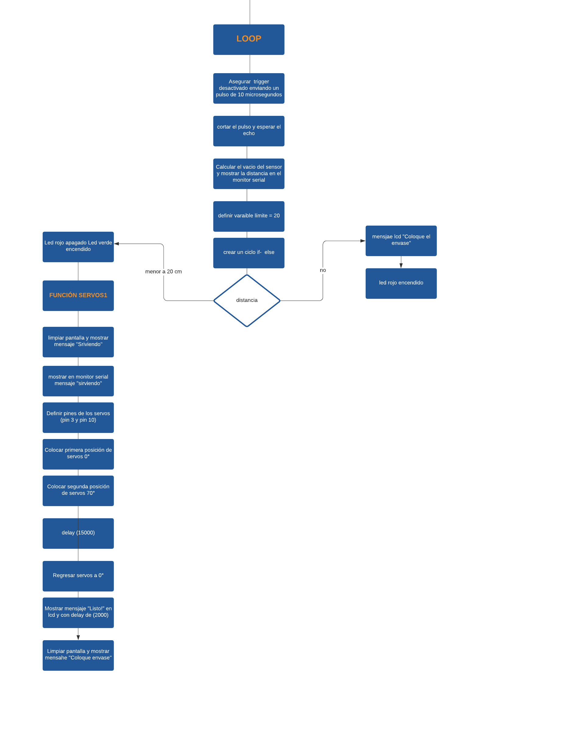 Diagrama de flujo-MOOD LAMP (3).png