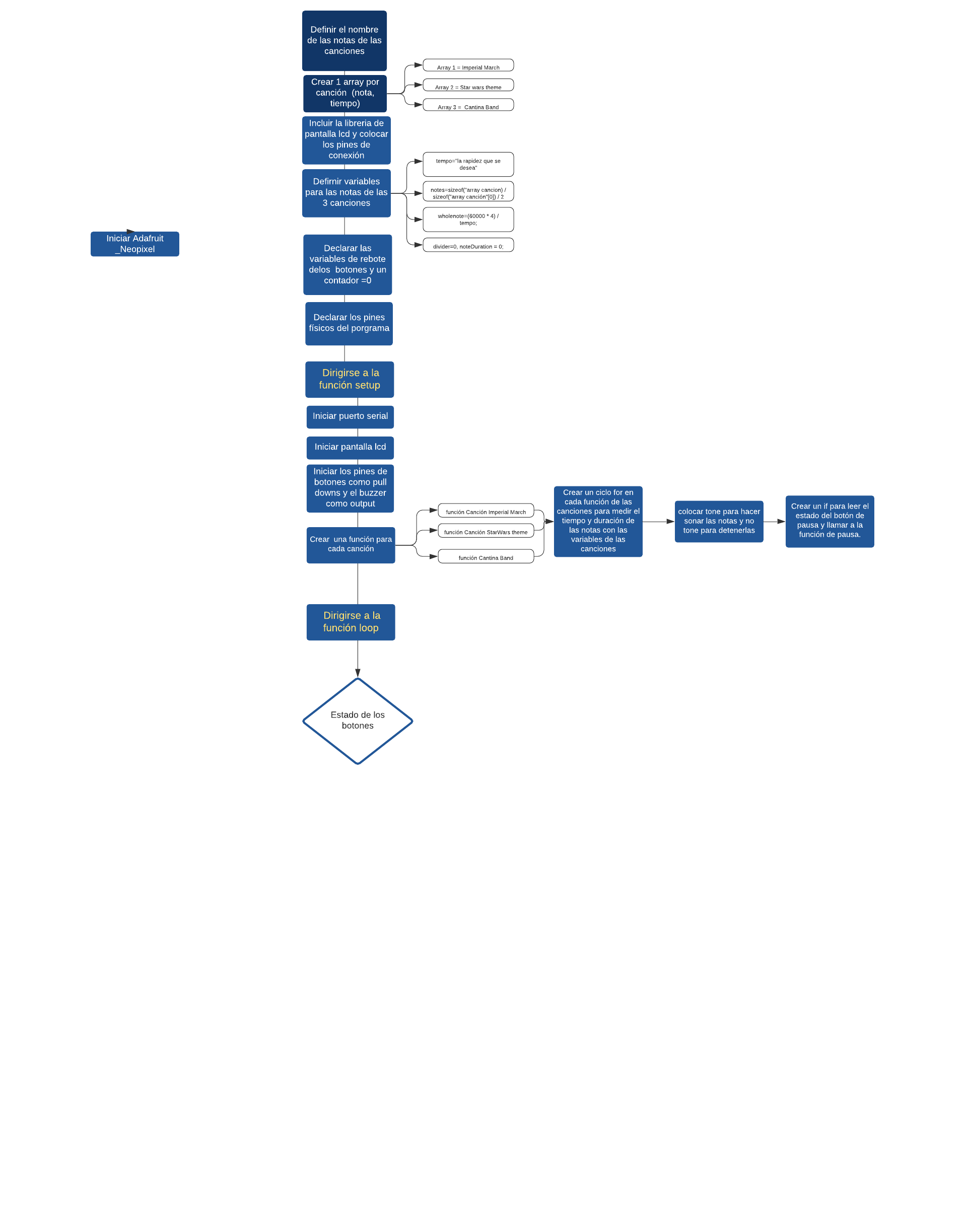 Diagrama de flujo-MOOD LAMP.png