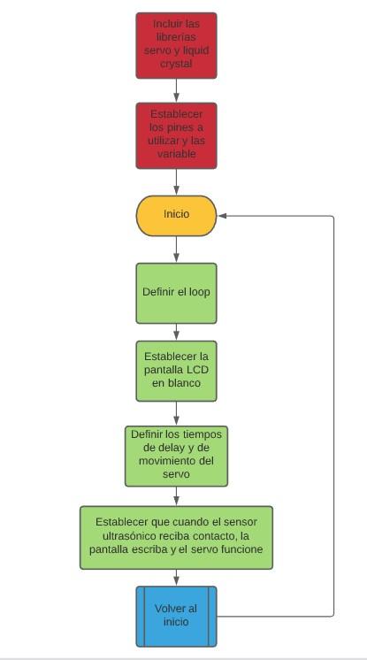 Diagrama de flujo.jpg