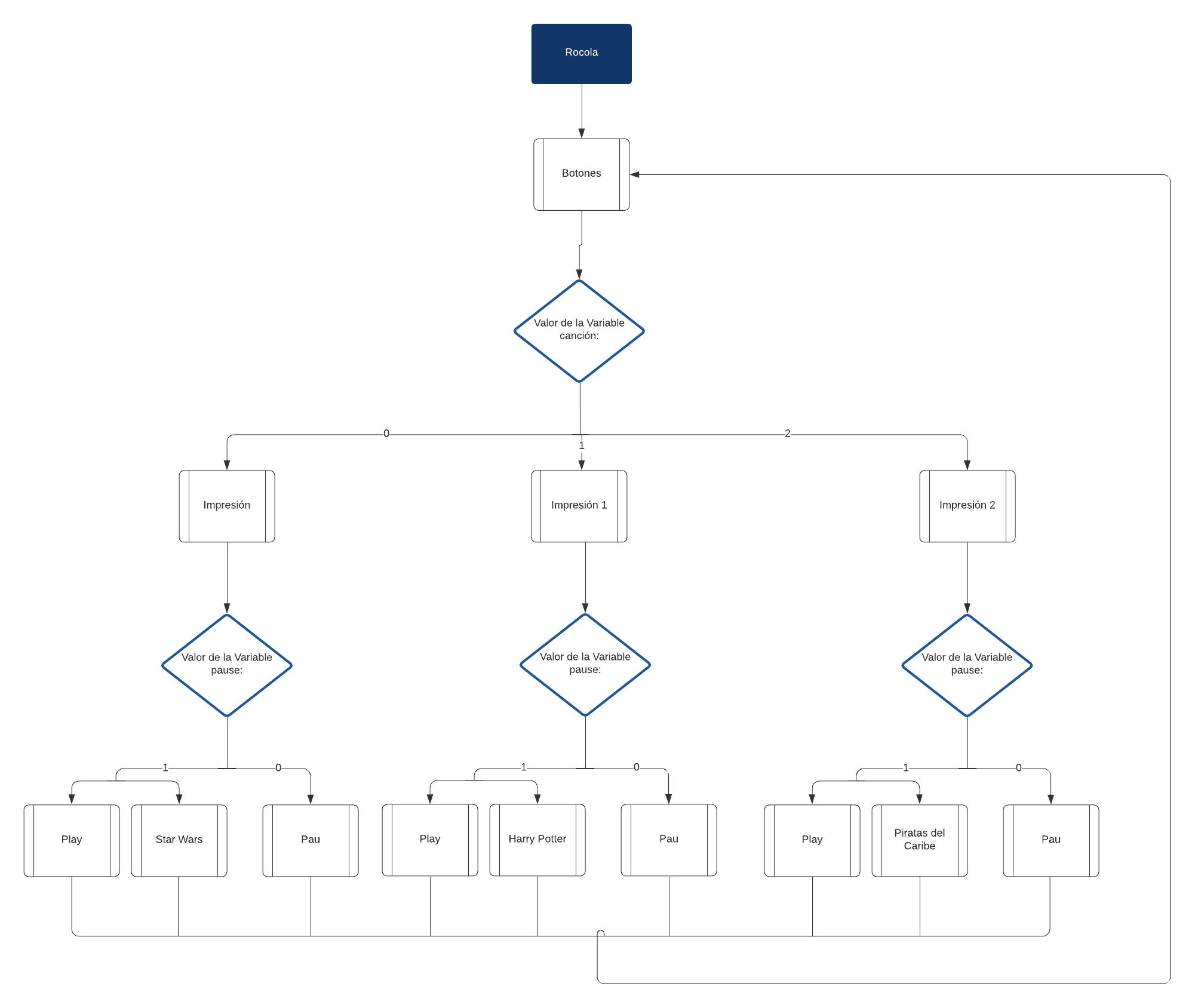 Diagrama de flujo.png