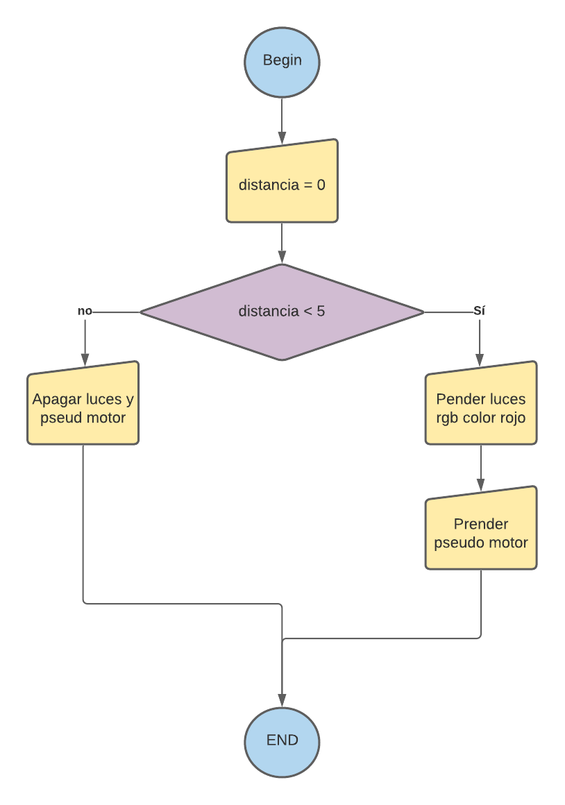 Diagrama de flujo.png