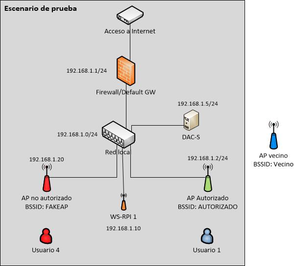 Diagrama de pruebas.jpg