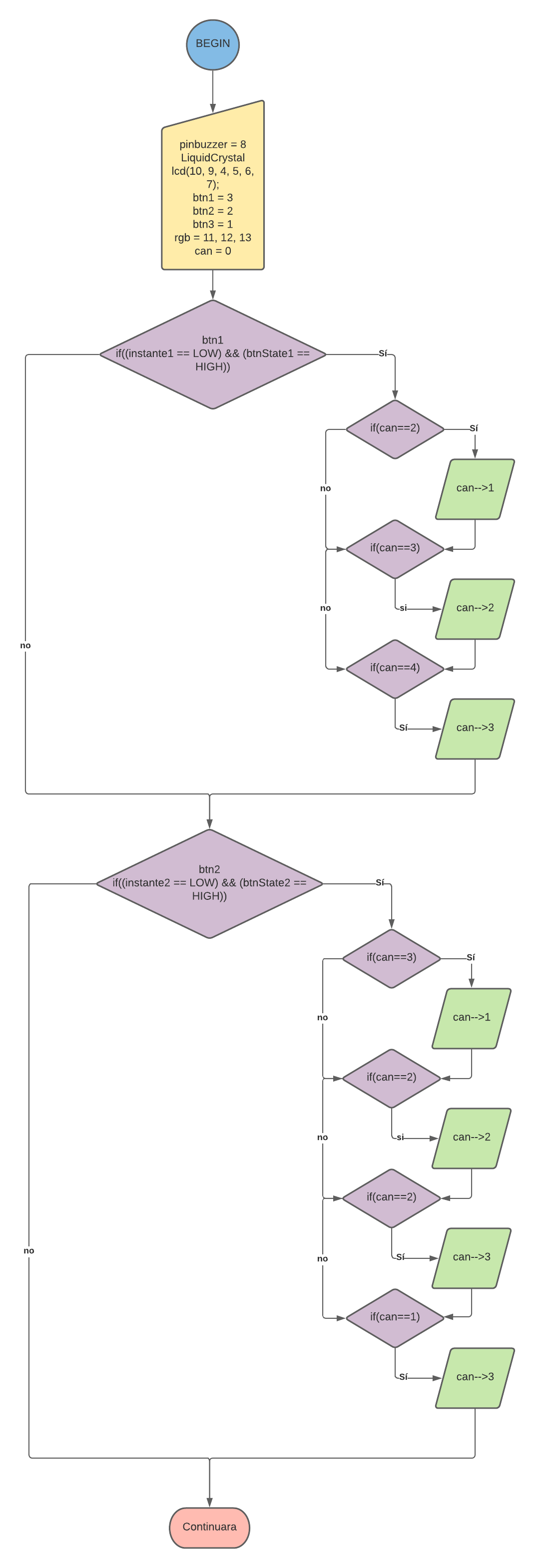 Diagrama en blanco (1).png