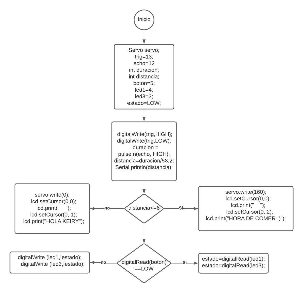 Diagrama en blanco (1).png