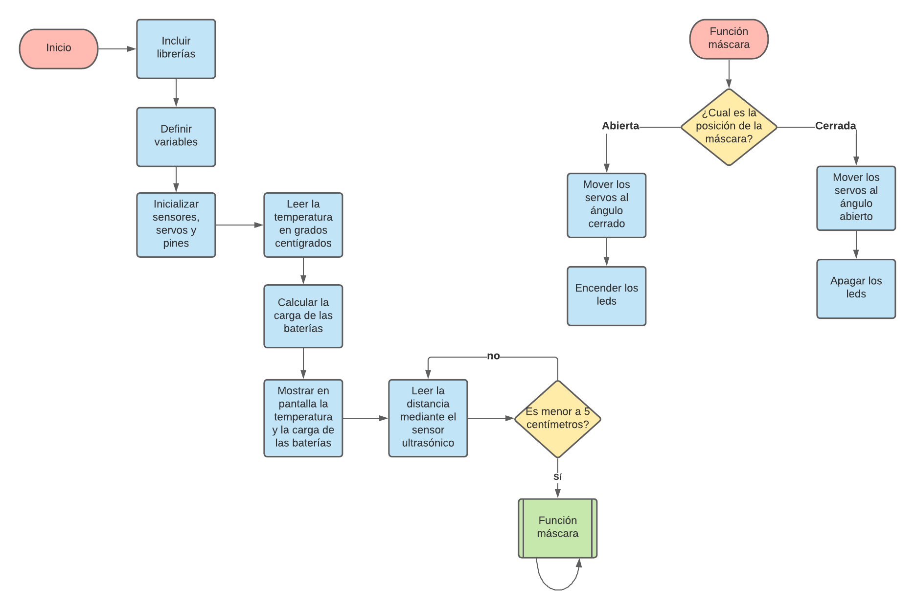 Diagrama en blanco (11).png