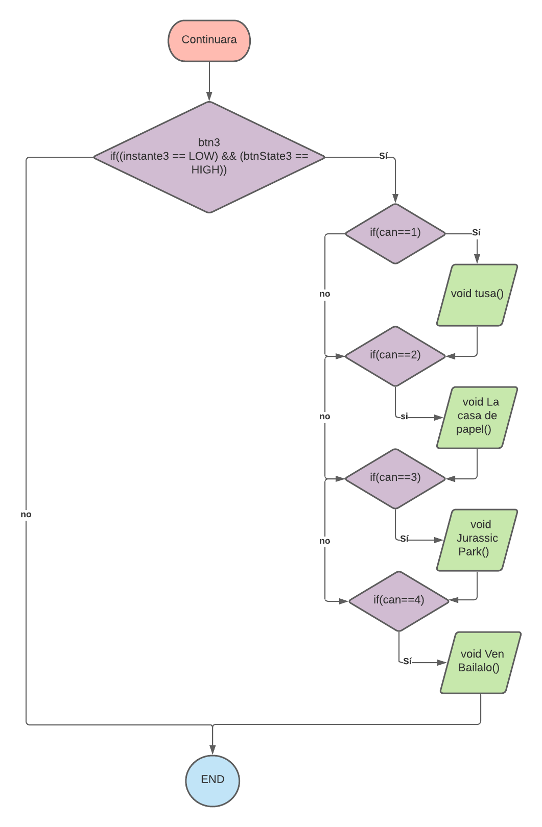 Diagrama en blanco (2).png