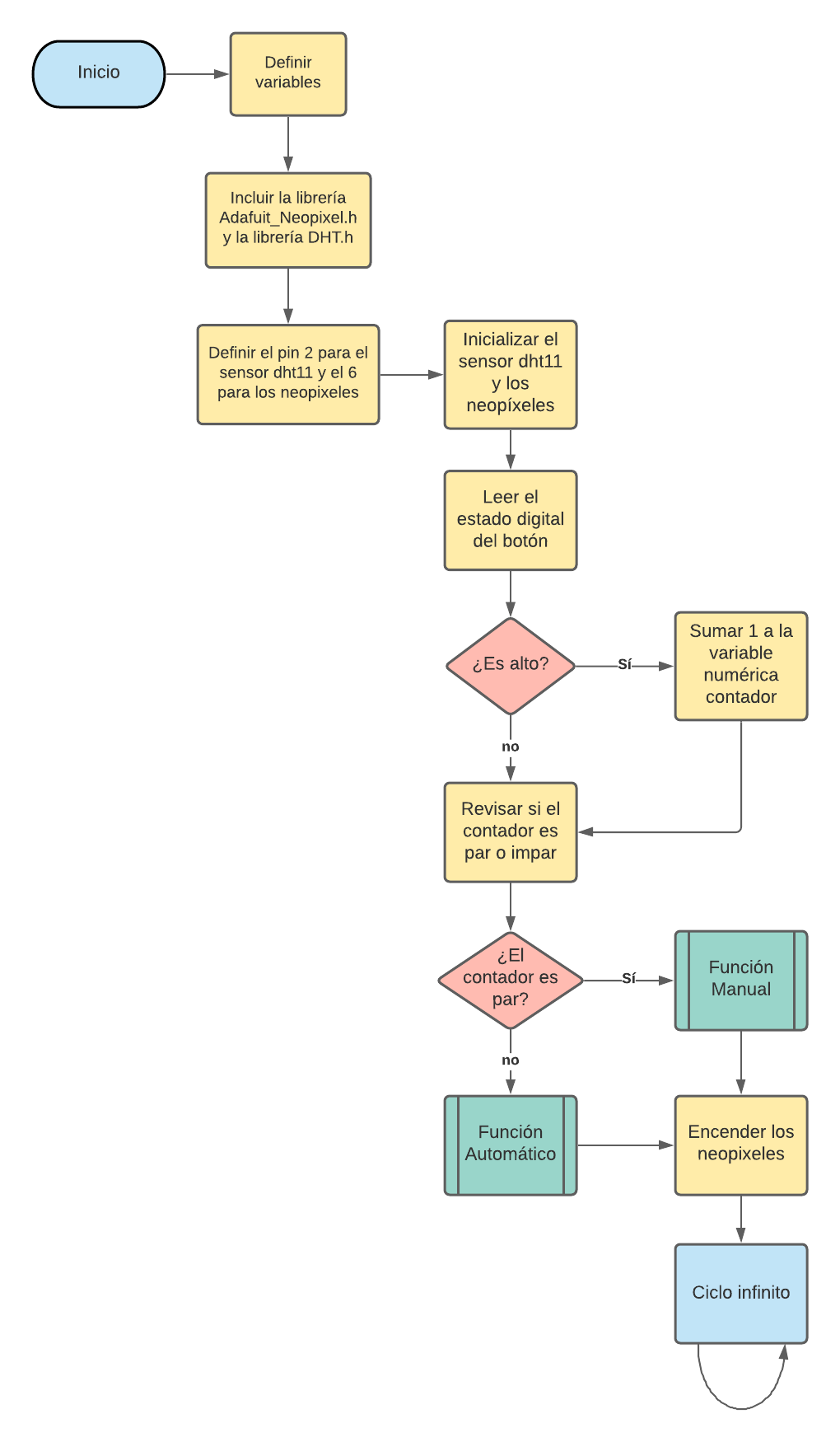 Diagrama en blanco (5).png