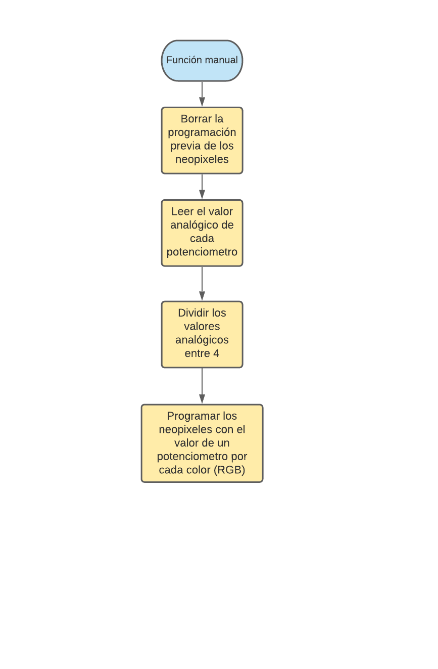 Diagrama en blanco (6).png