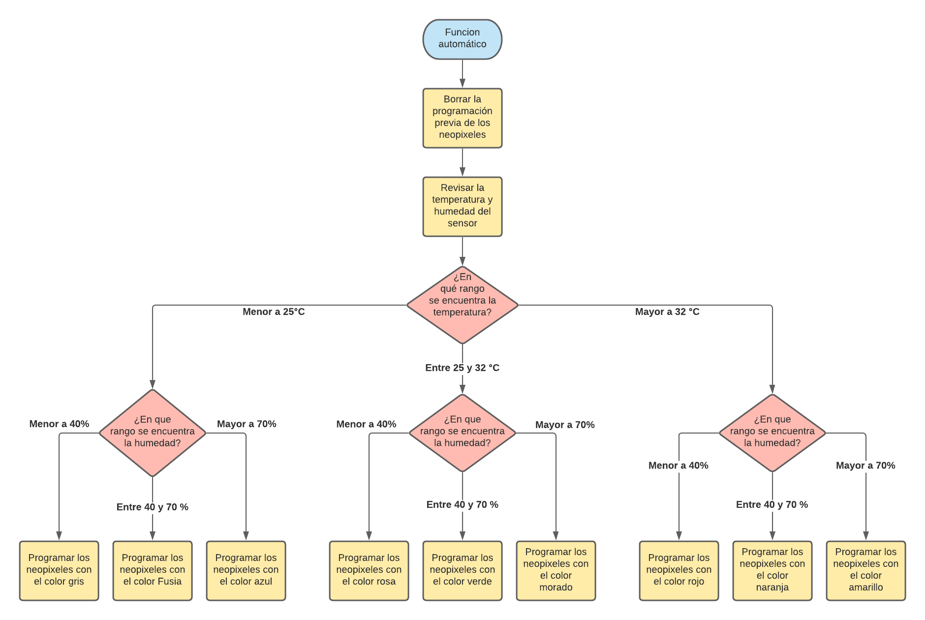 Diagrama en blanco (7).png