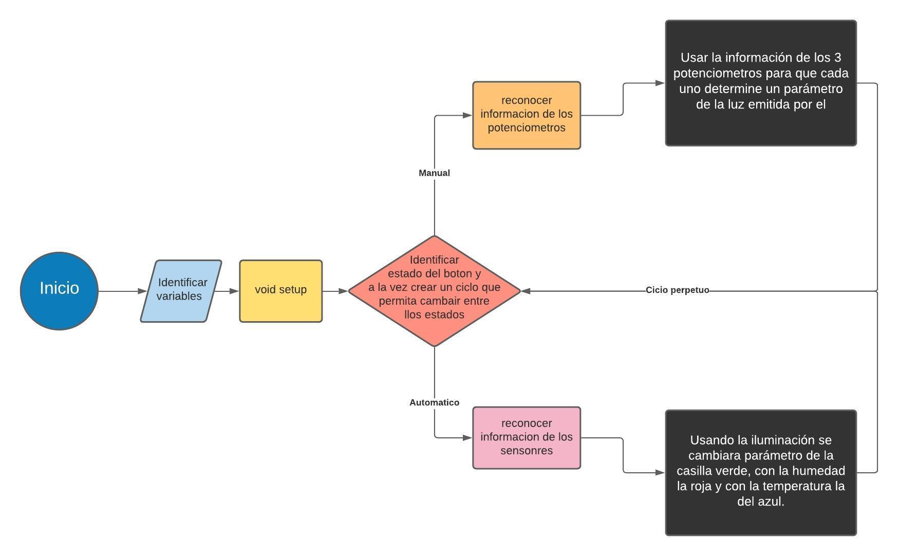 Diagrama en blanco.jpeg