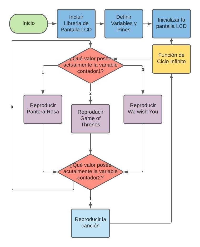 Diagrama en blanco.jpeg