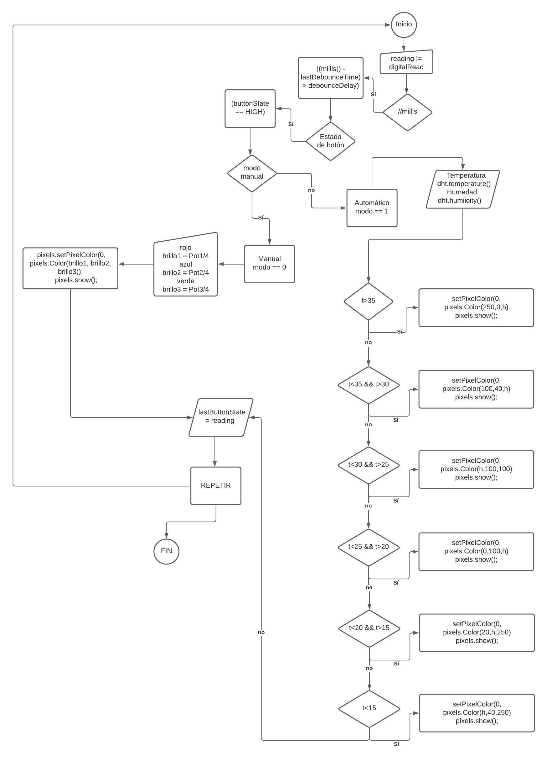 Diagrama en blanco.jpeg