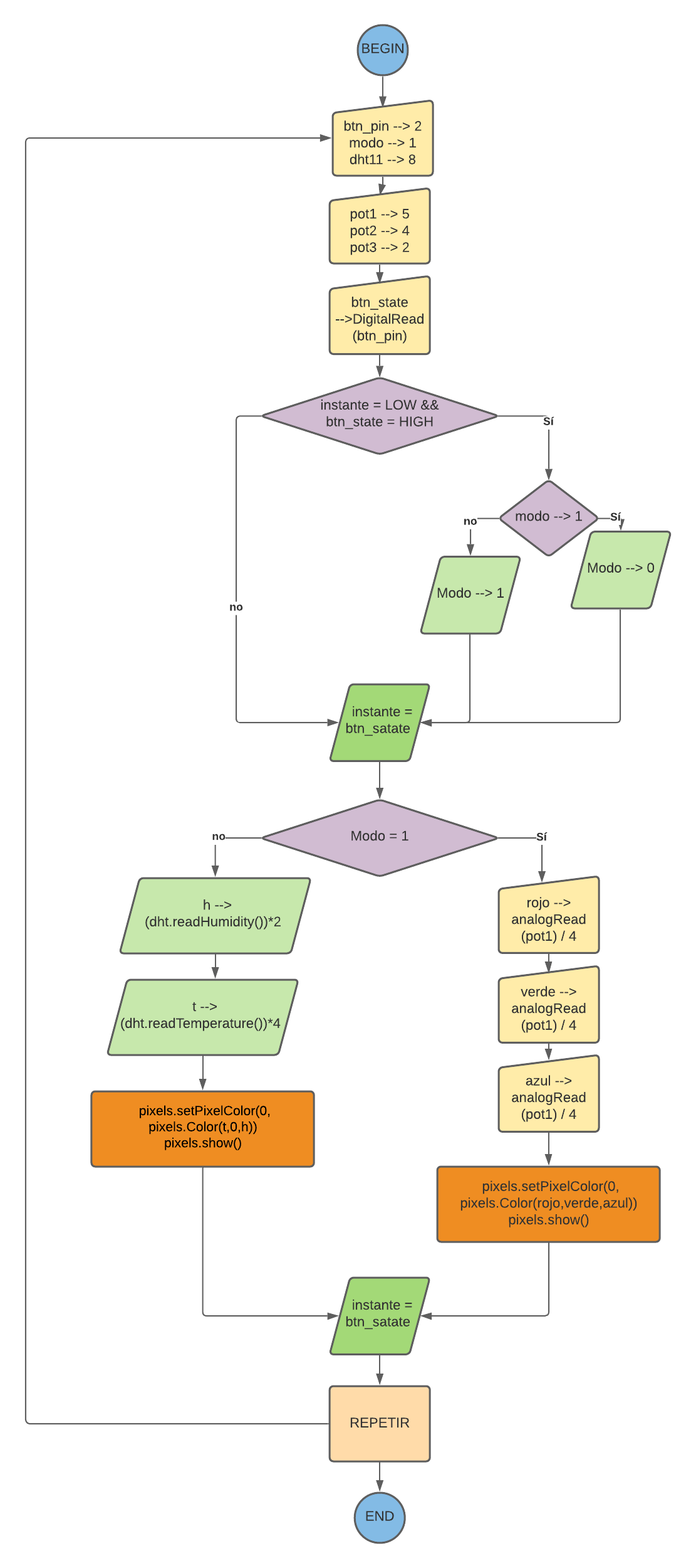 Diagrama en blanco.png