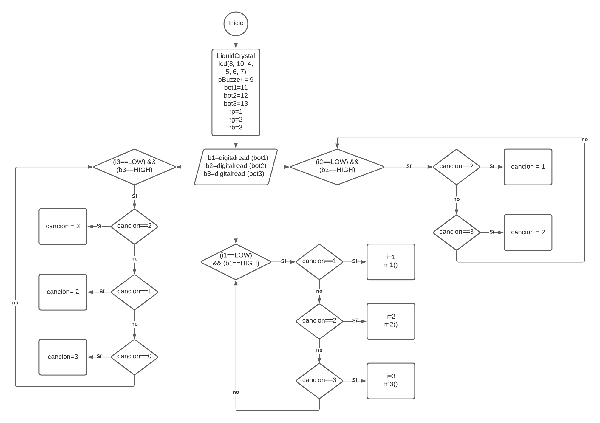 Diagrama en blanco.png