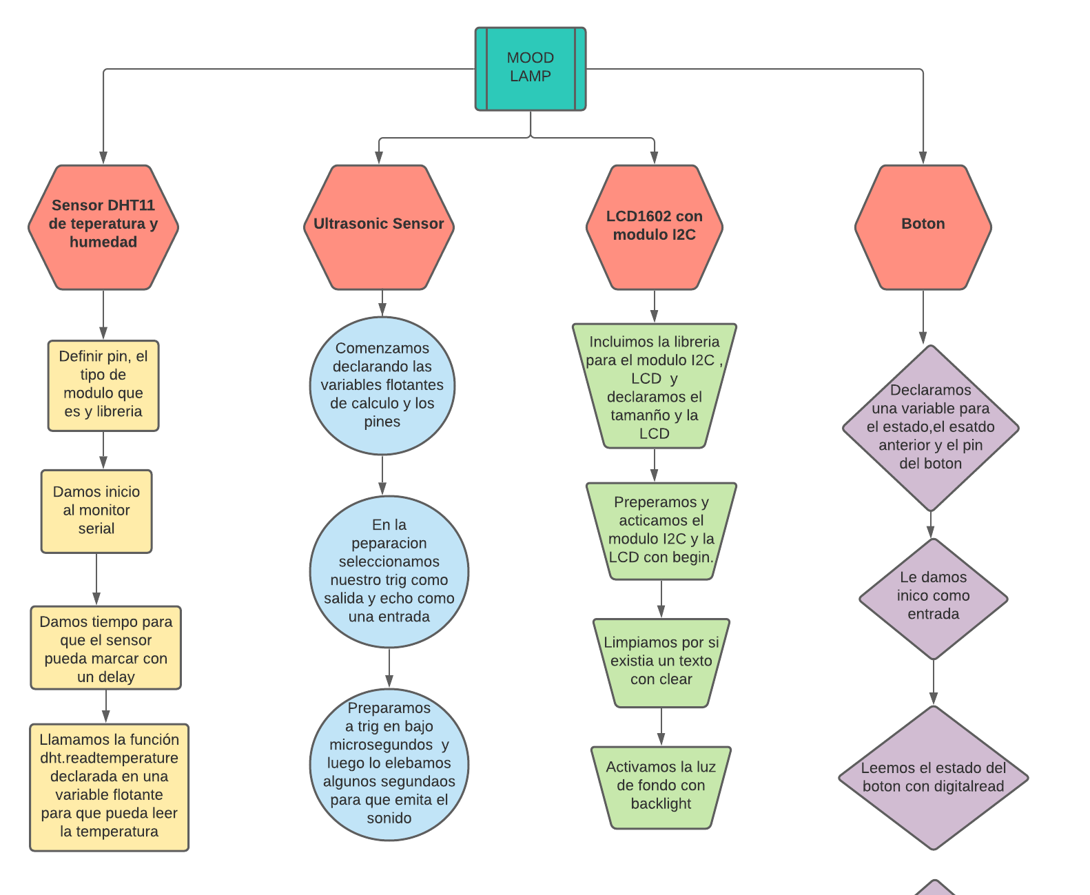 Diagrama en blanco.png