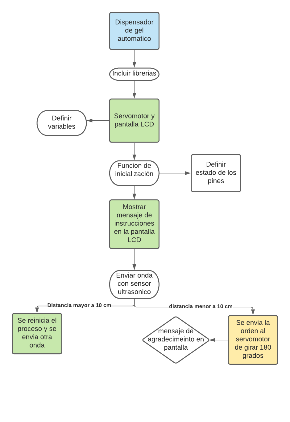 Diagrama en blanco.png