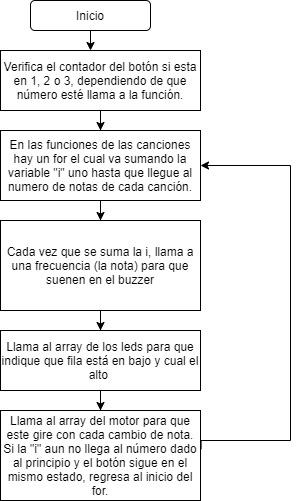 Diagrama funciones de canciones.jpg