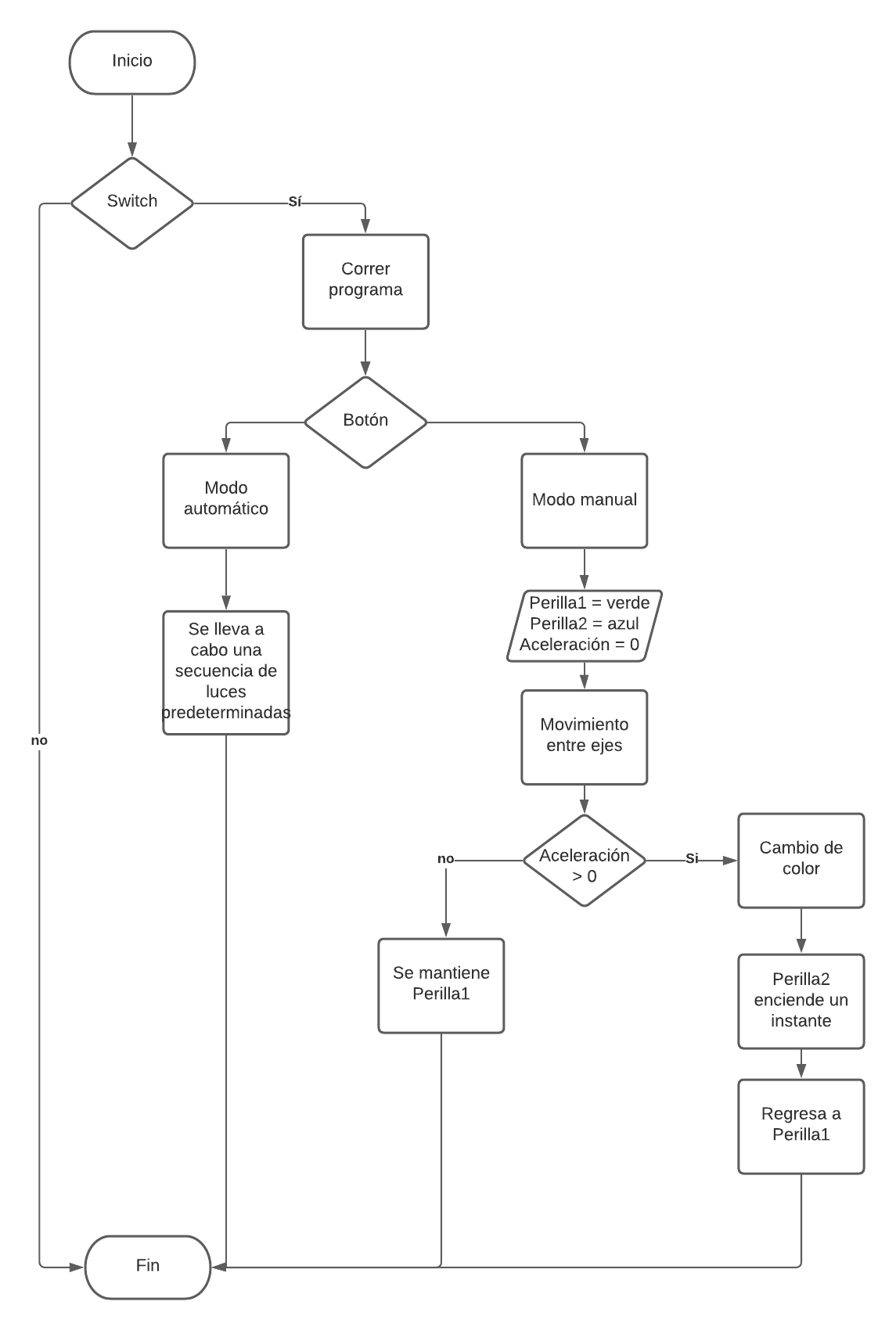 Diagrama lightsaber.png