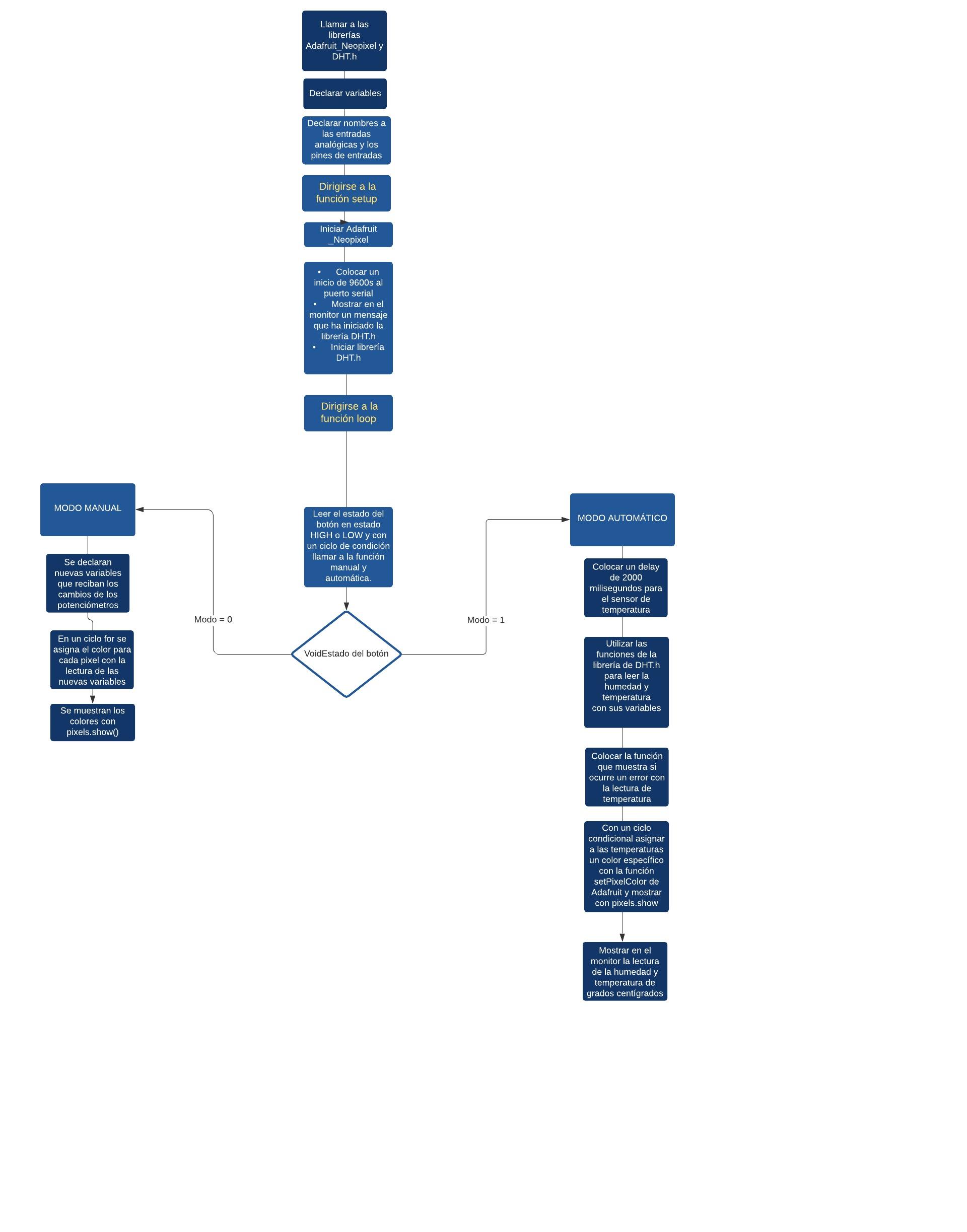 Diagrama microscopio (1).jpeg