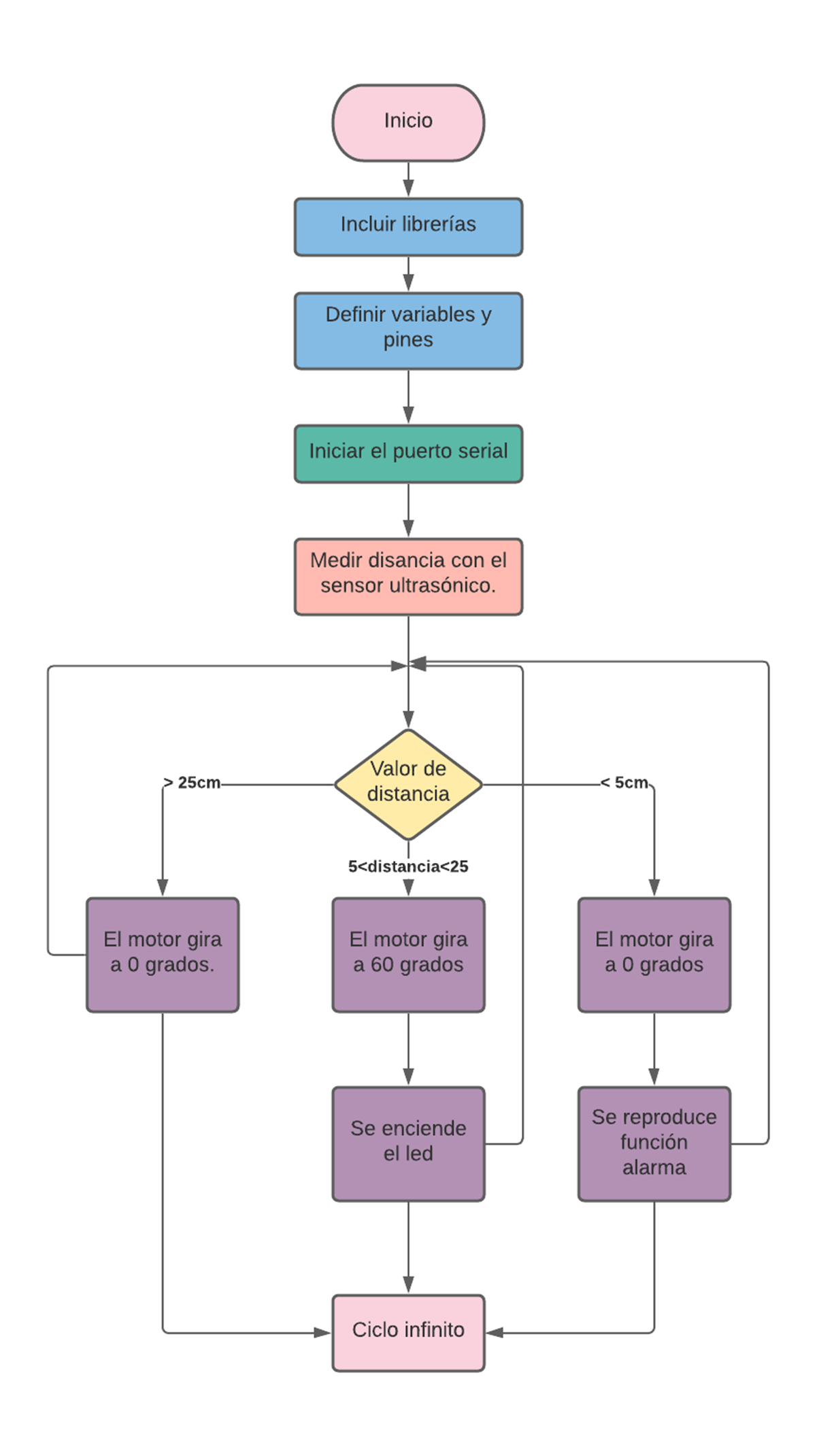 Diagrama proyecto.png