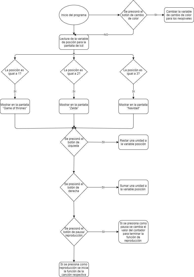 Diagrama rocola digital.png