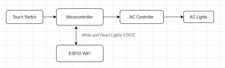 Diagrama.JPG