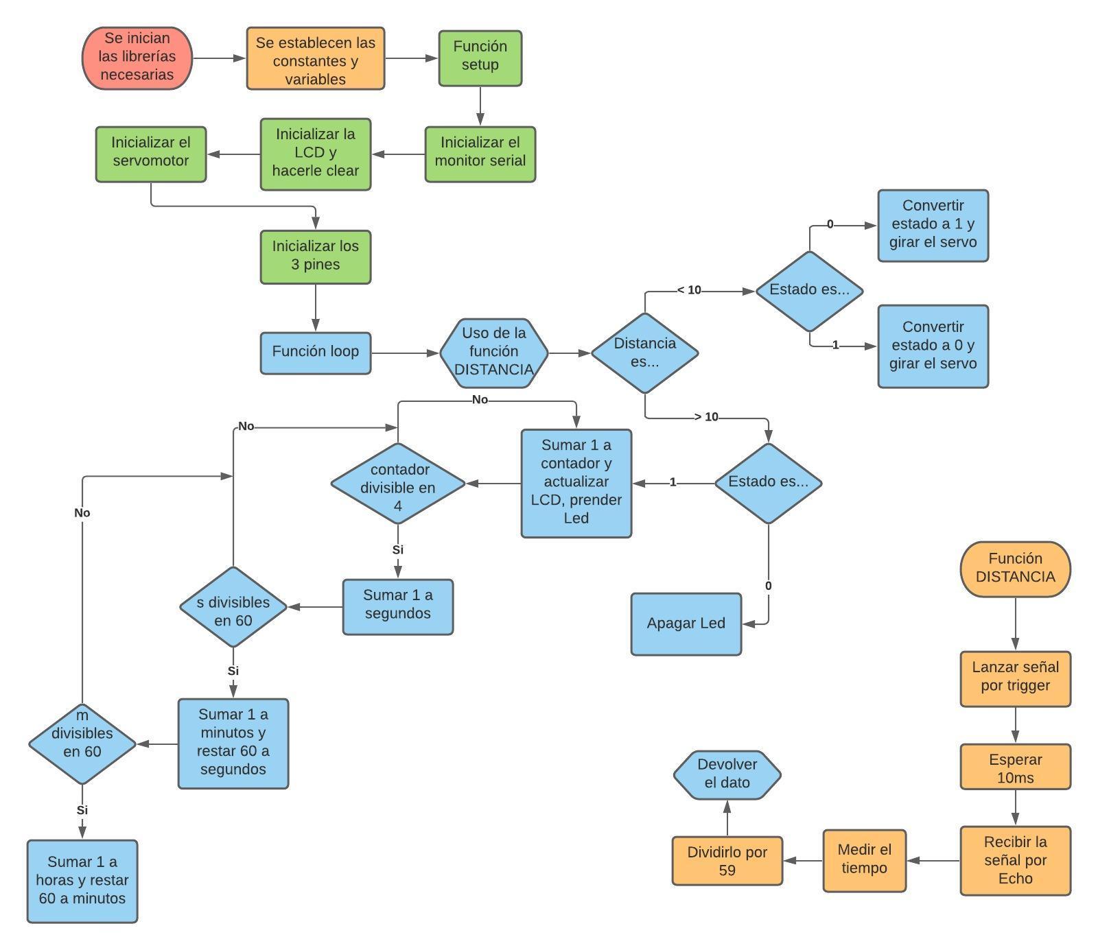 Diagrama.jpeg