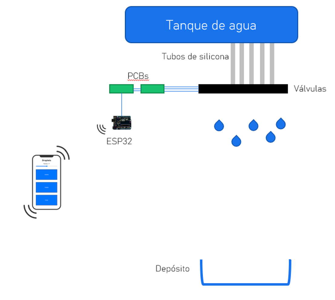 Diagrama.png