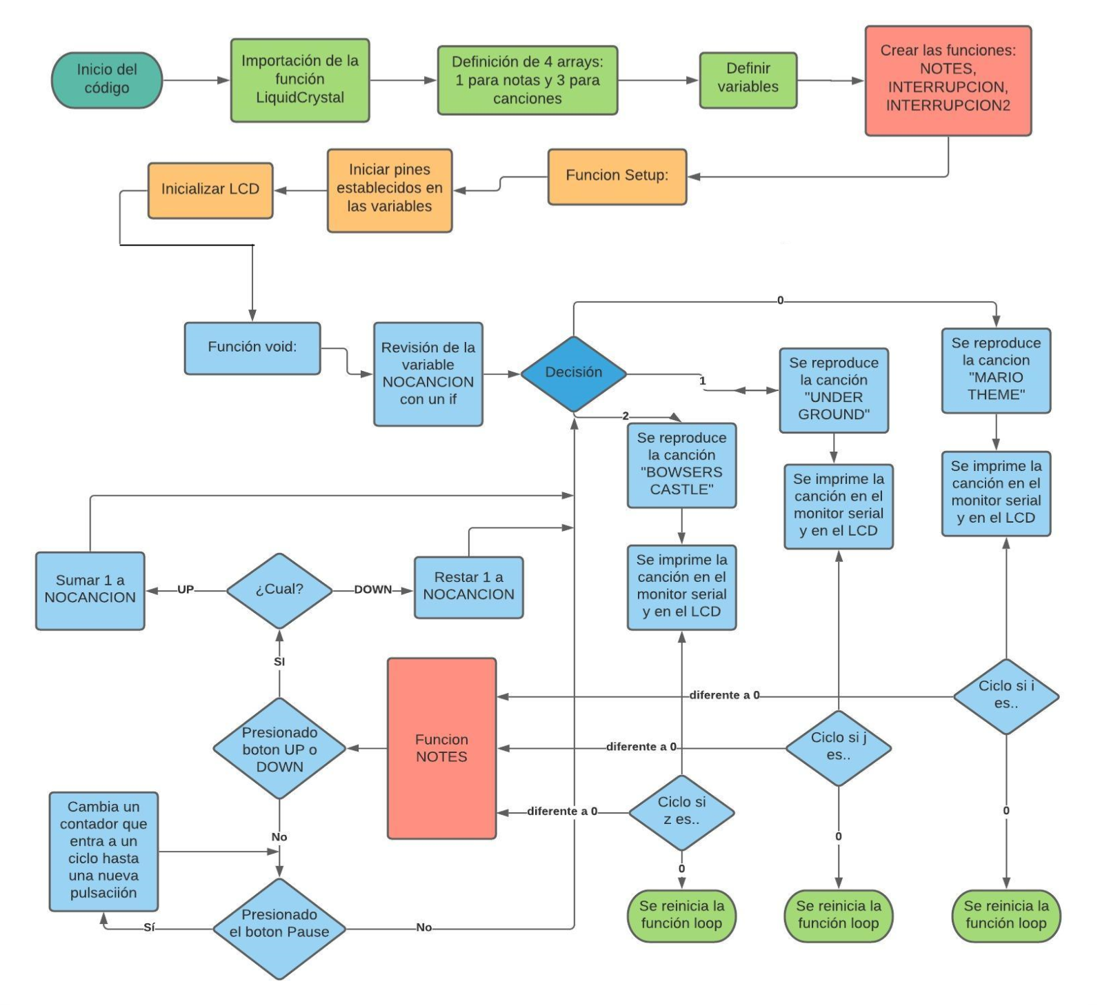 Diagrama1.png