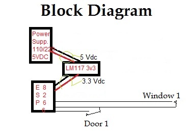 DiagramaBloco_Sensores_Instructables.jpg