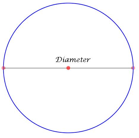 Diameter.JPG