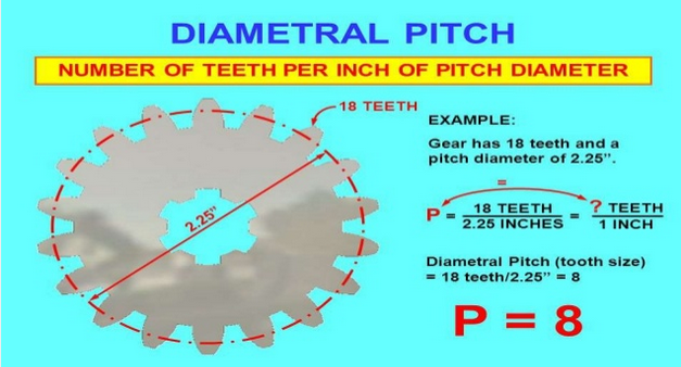 DiametralPitch.png