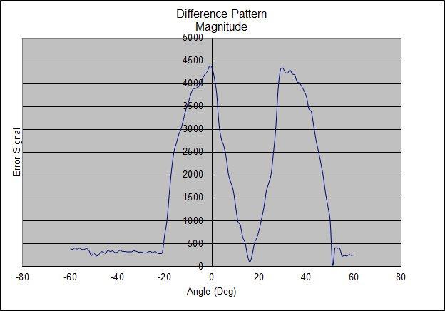 Diff_Magnitude.jpg