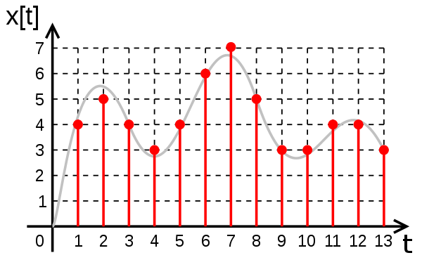 Dig Signal Plot.png