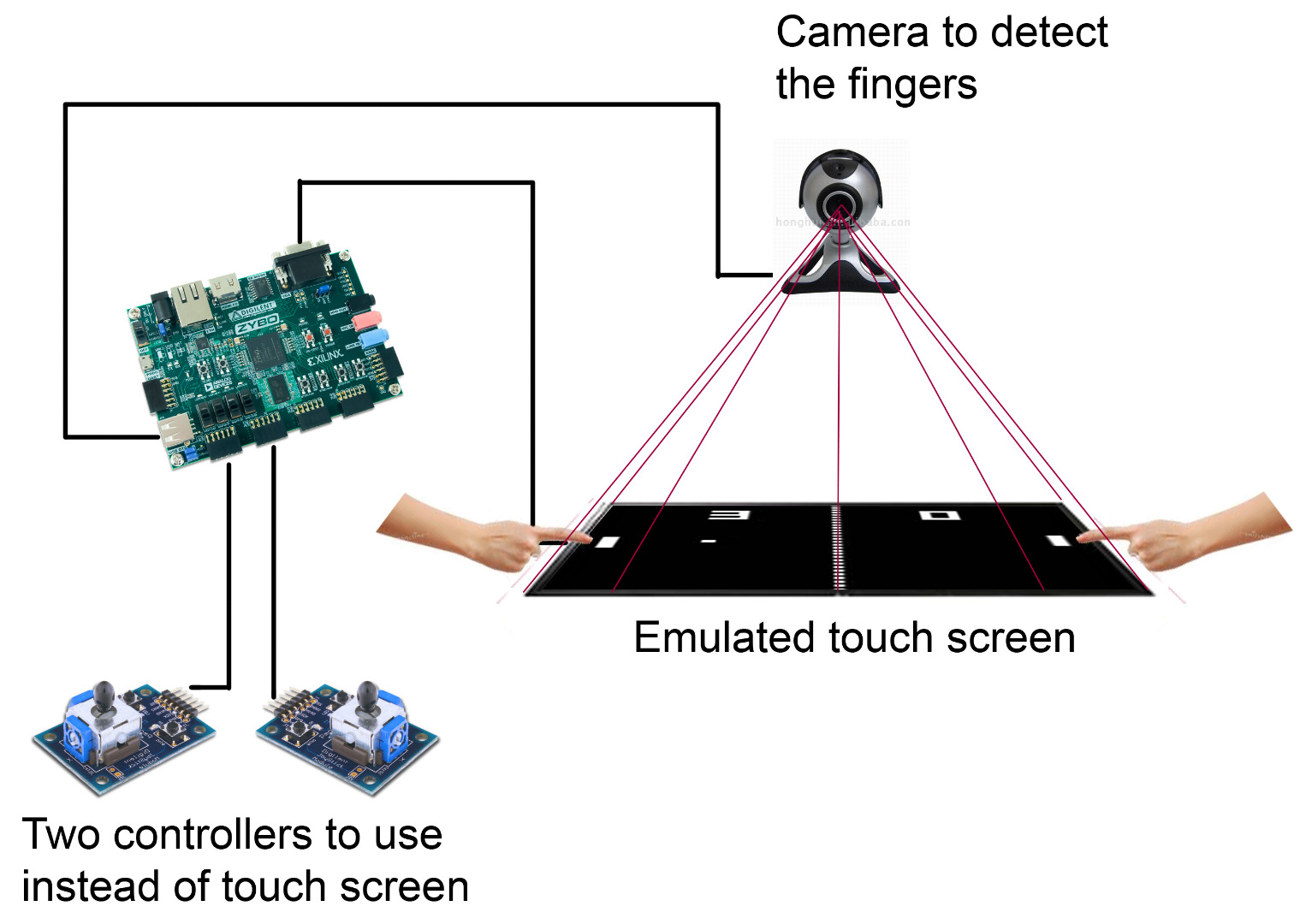 Digilent contest.jpg