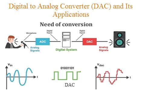 Digital-to-Analog-Converter-DAC-and-Its-Applications.jpg