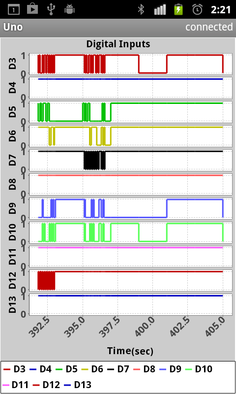 DigitalPlot.png