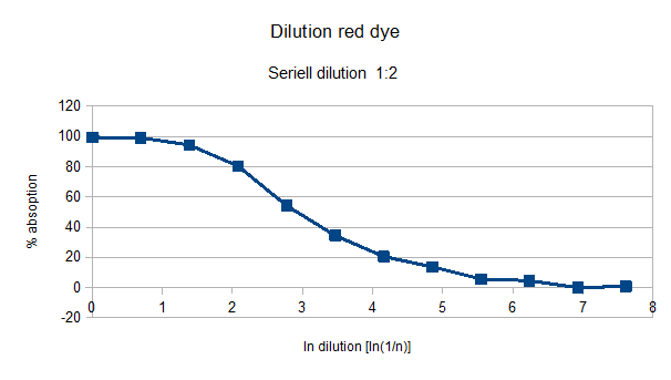 Dilution red.png