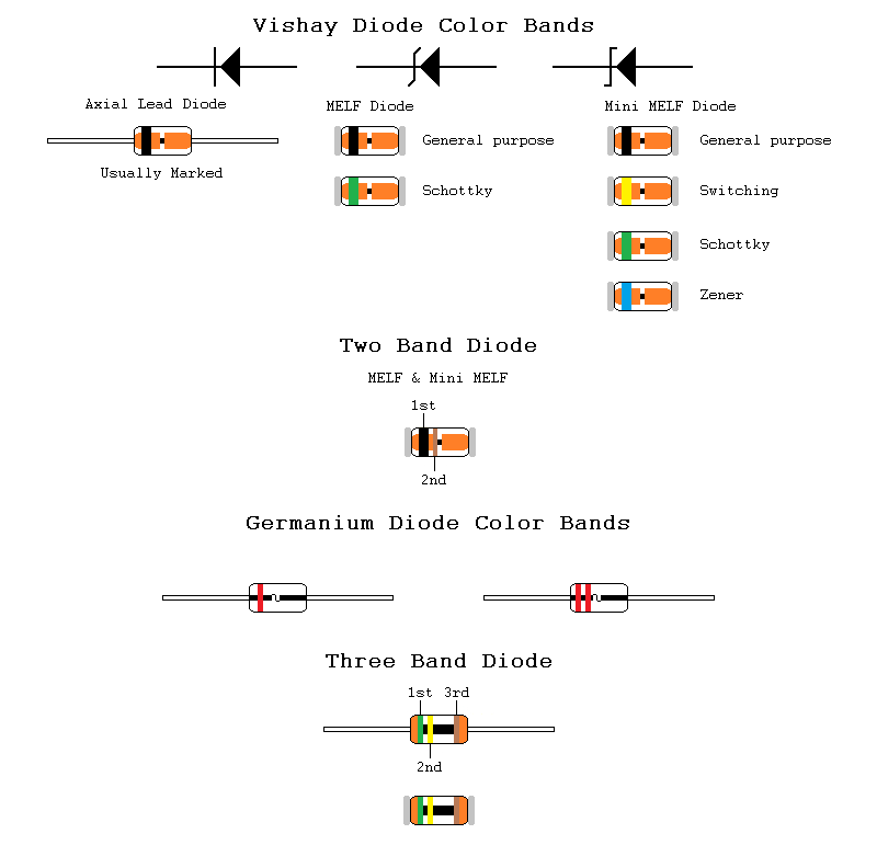 Diode Color Code 1.png