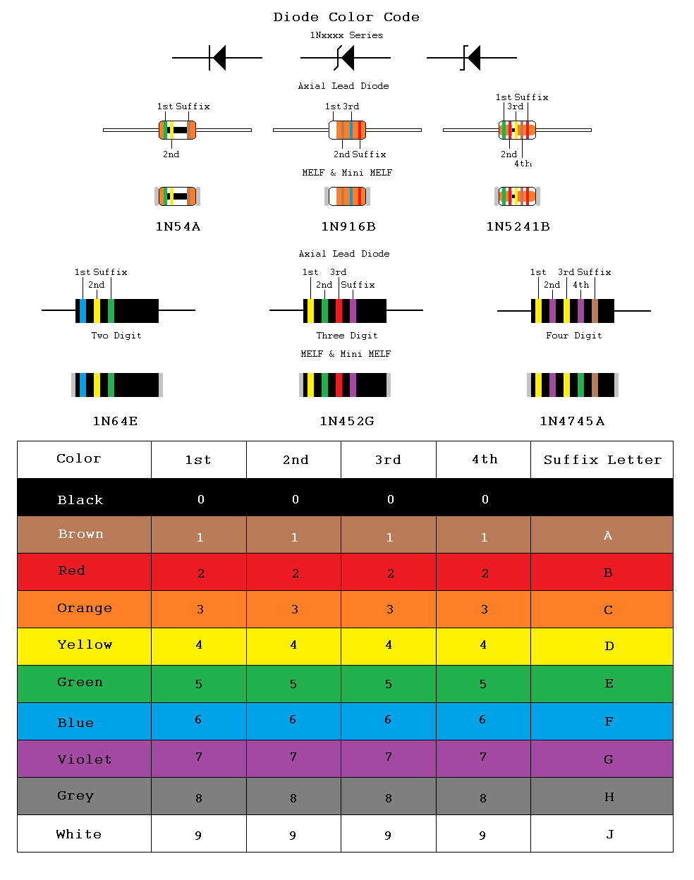 Diode Color Code 2.bmp