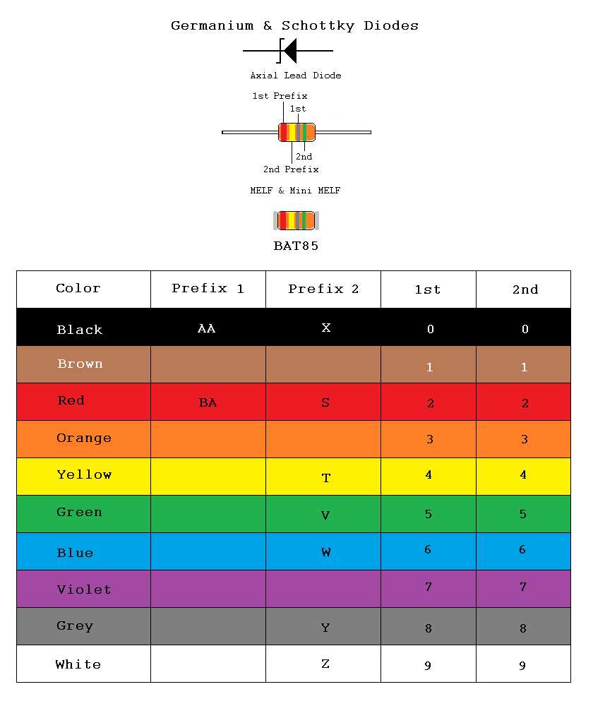 Diode Color Code 3.png