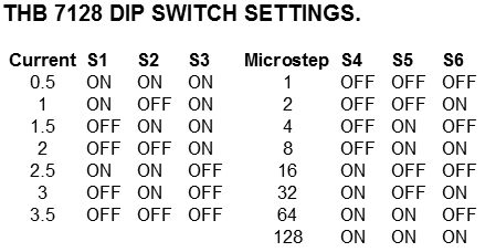 Dip Switch Settings.jpg