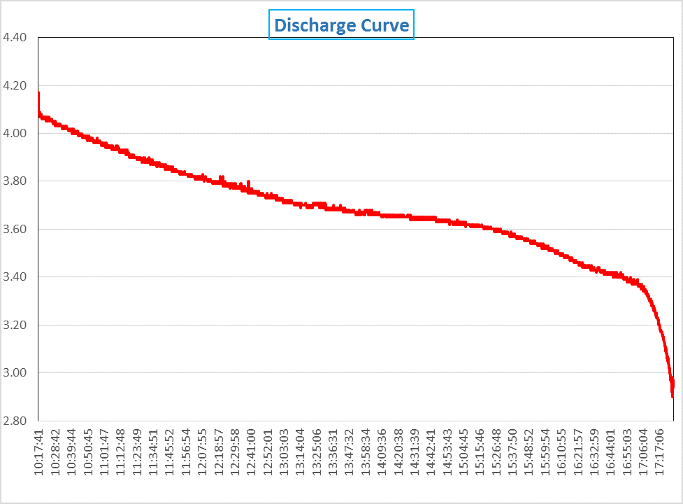 Discharge Curve.png