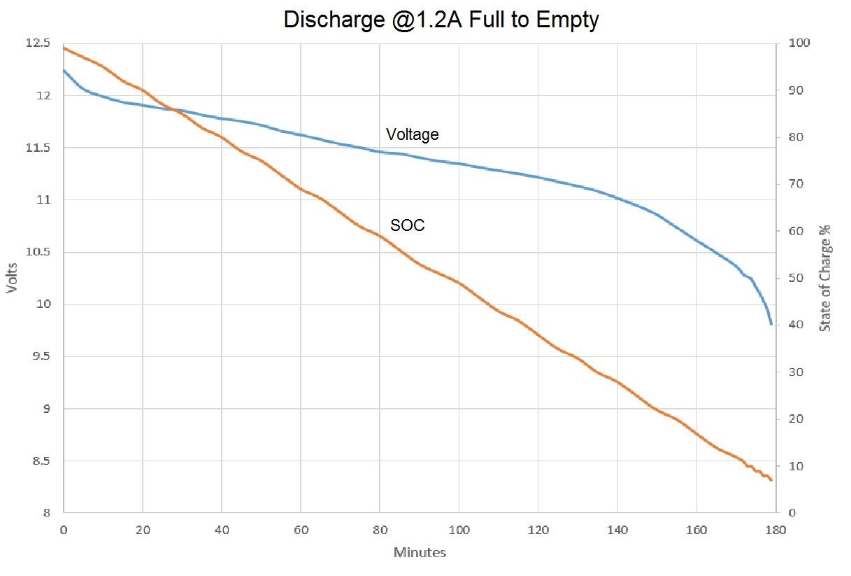 DischargeCurve.jpg